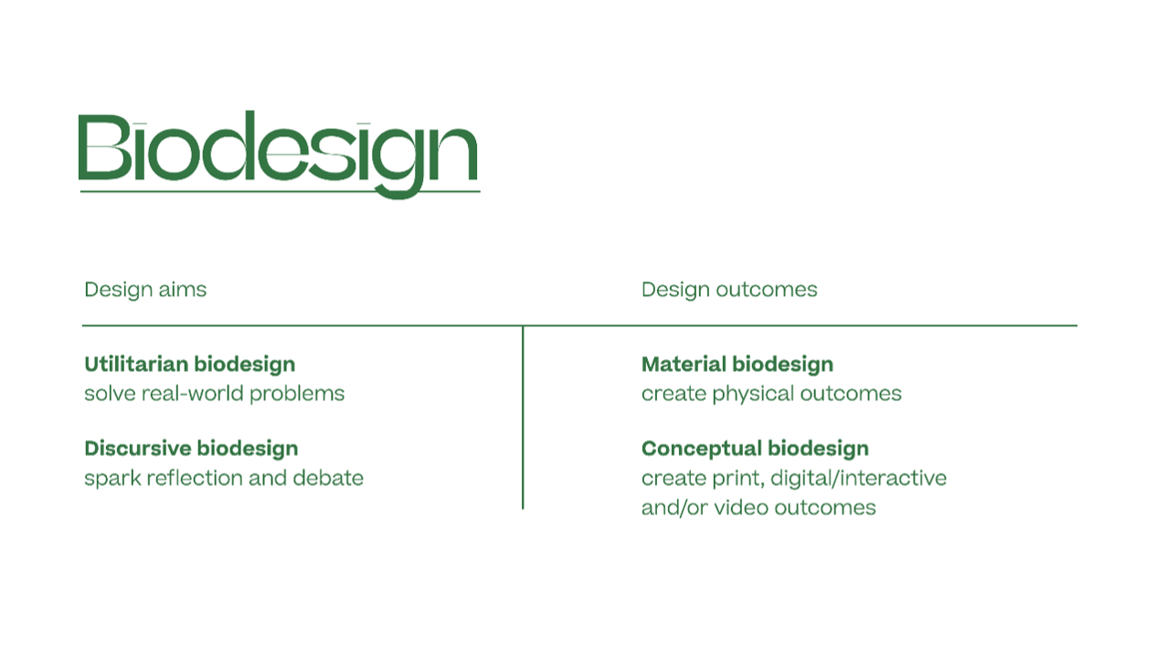 Biodesign Matrix by Devon Ward.