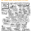 Sketchnote defining the visual essay as an academic product by Omar Sosa-Tzec