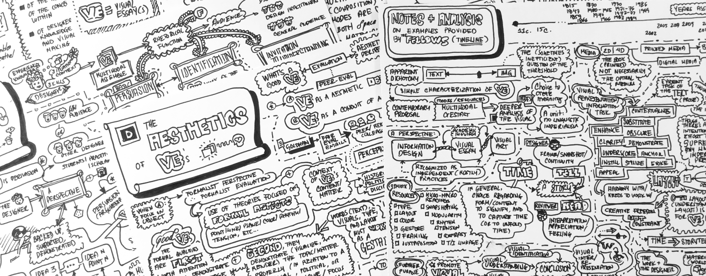 Sketchnotes made by Prof. Sosa-Tzec during the AIGA DEC 2020 Design + Writing Fellowship